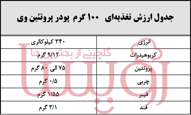 پروتئین وی