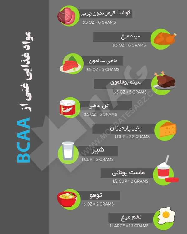 مکمل بی سی ای ای